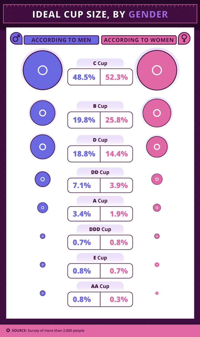 there-s-been-a-big-survey-on-breast-sizes-and-the-results-are-in-ladbible